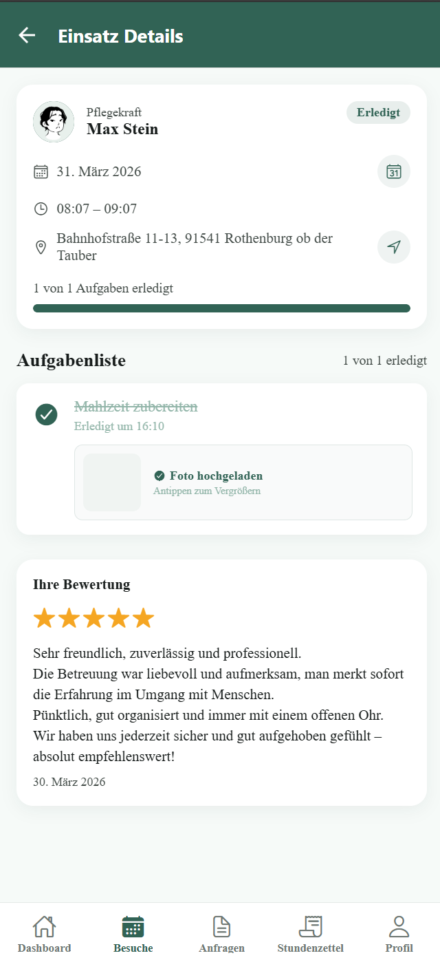 Besuche verwalten